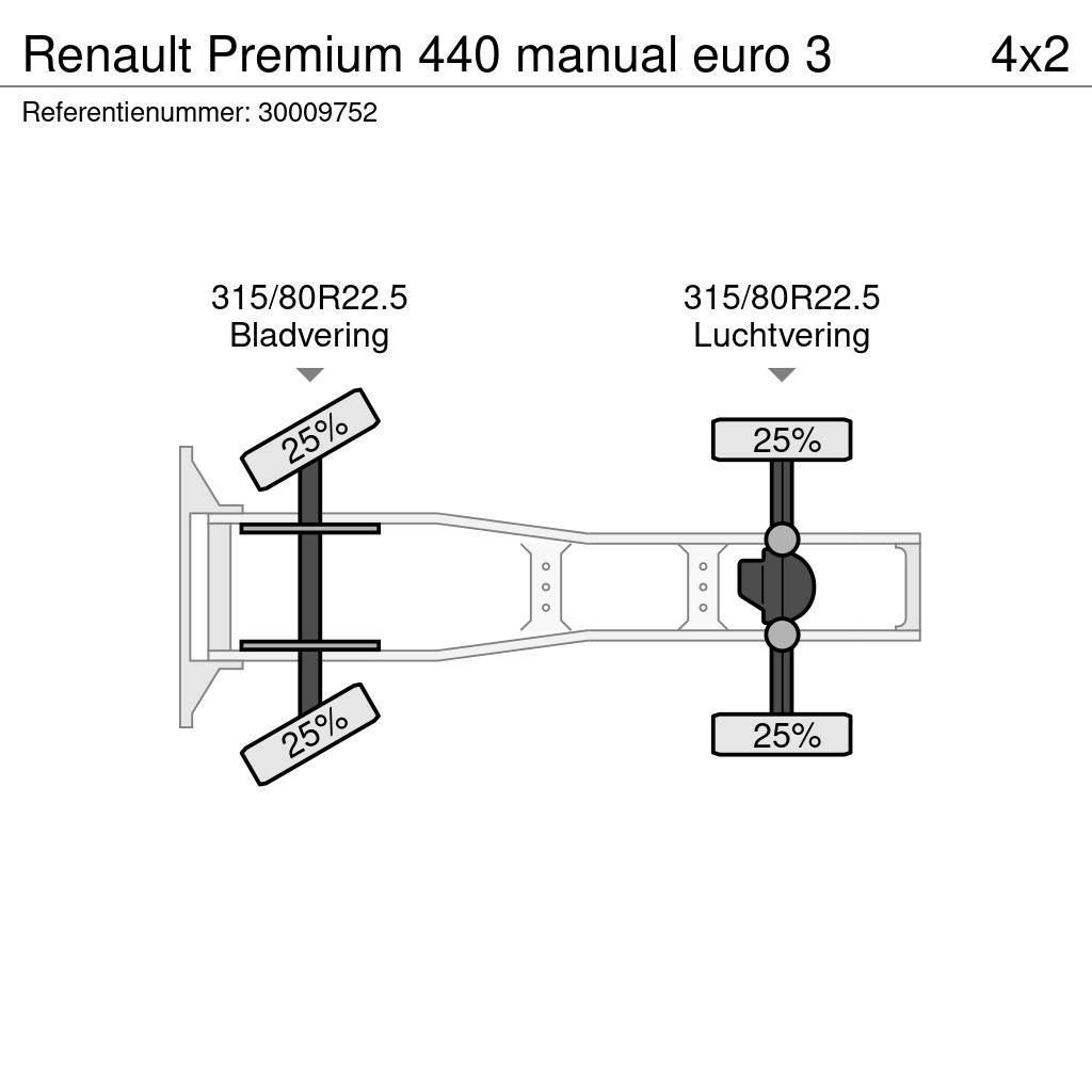 Renault Premium 440 manual euro 3 Sadulveokid
