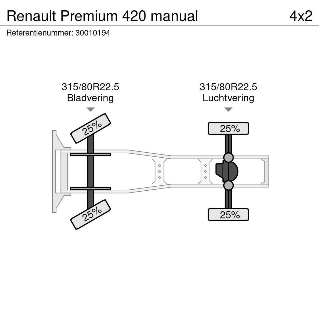Renault Premium 420 manual Sadulveokid