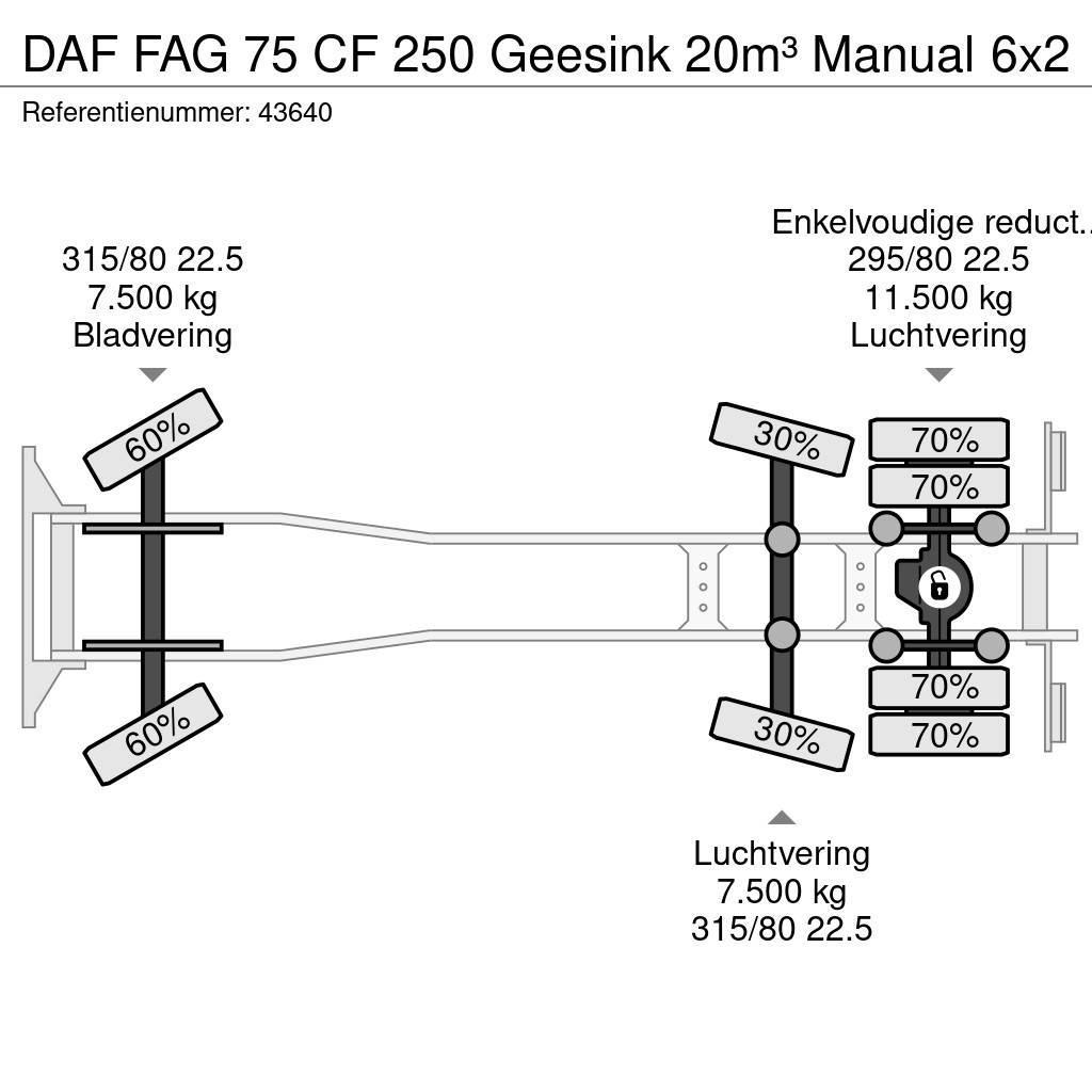 DAF FAG 75 CF 250 Geesink 20m³ Manual Prügiautod