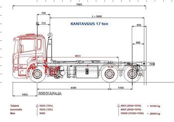 Scania P 410 6x2*4 / 127 TKM !!! Multilift 20 ton / 5600 