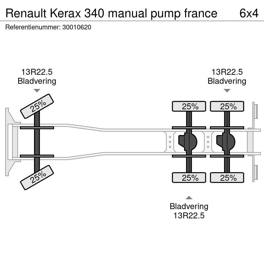 Renault Kerax 340 manual pump france Betooniveokid