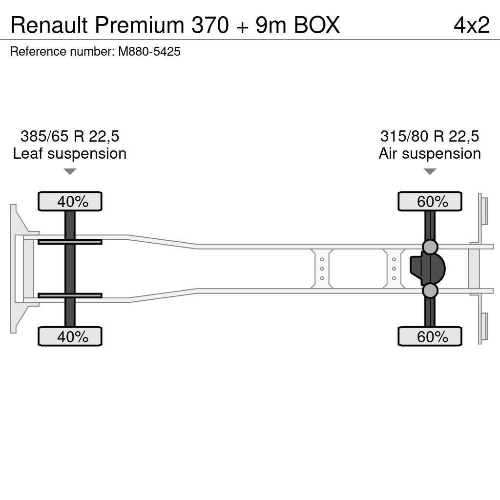 Renault Premium 370 + 9m BOX Furgoonautod