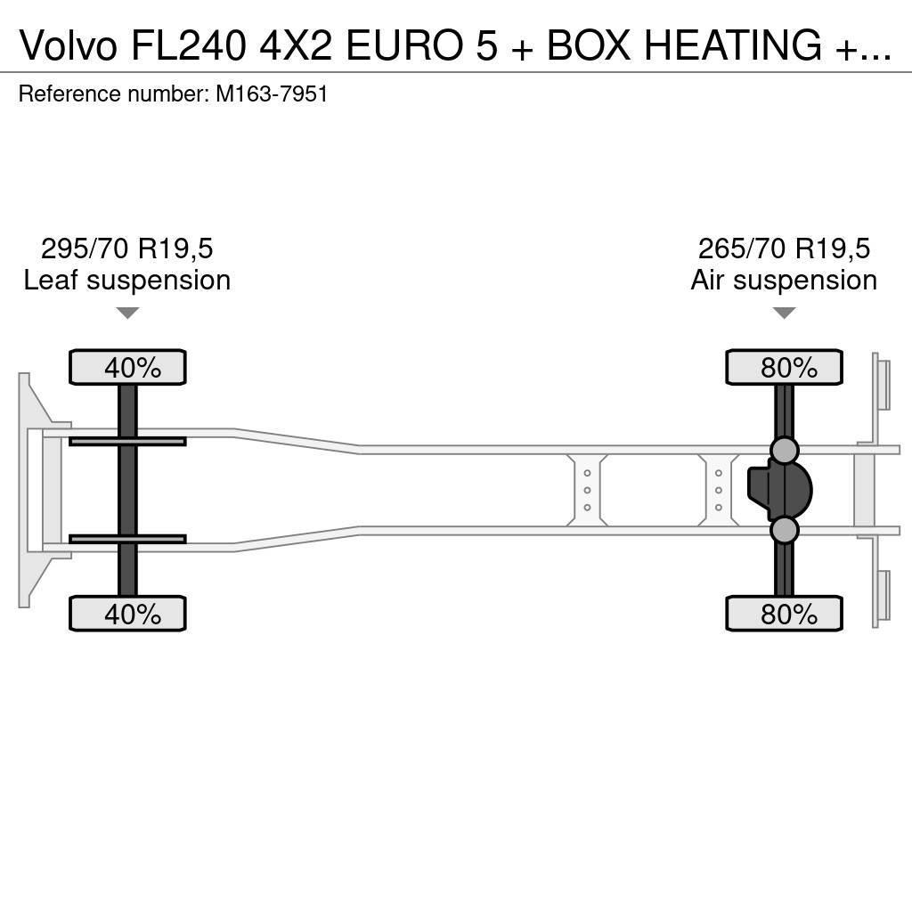 Volvo FL240 4X2 EURO 5 + BOX HEATING + FRIGO THERMOKING Külmikautod