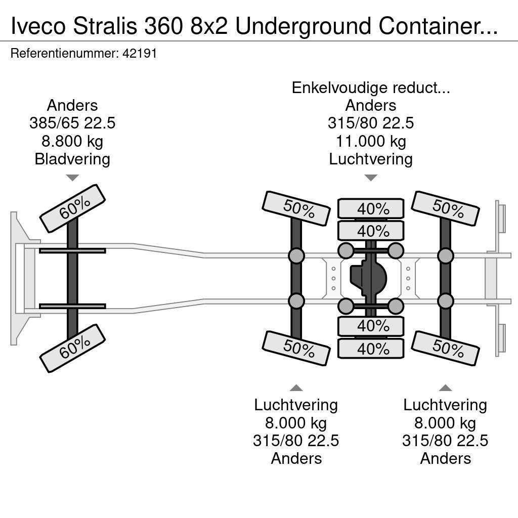 Iveco Stralis 360 8x2 Underground Container Washing Inst Prügiautod