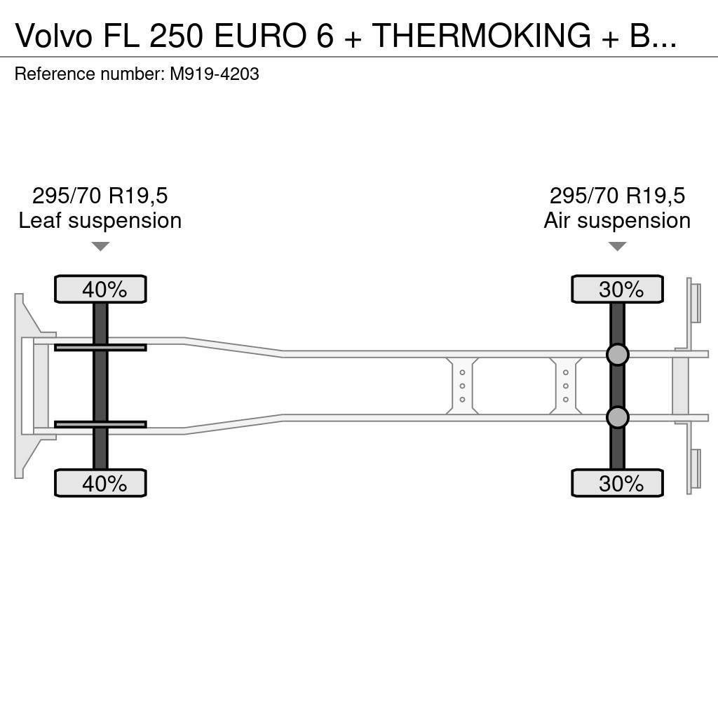 Volvo FL 250 EURO 6 + THERMOKING + BOX HEATING Külmikautod