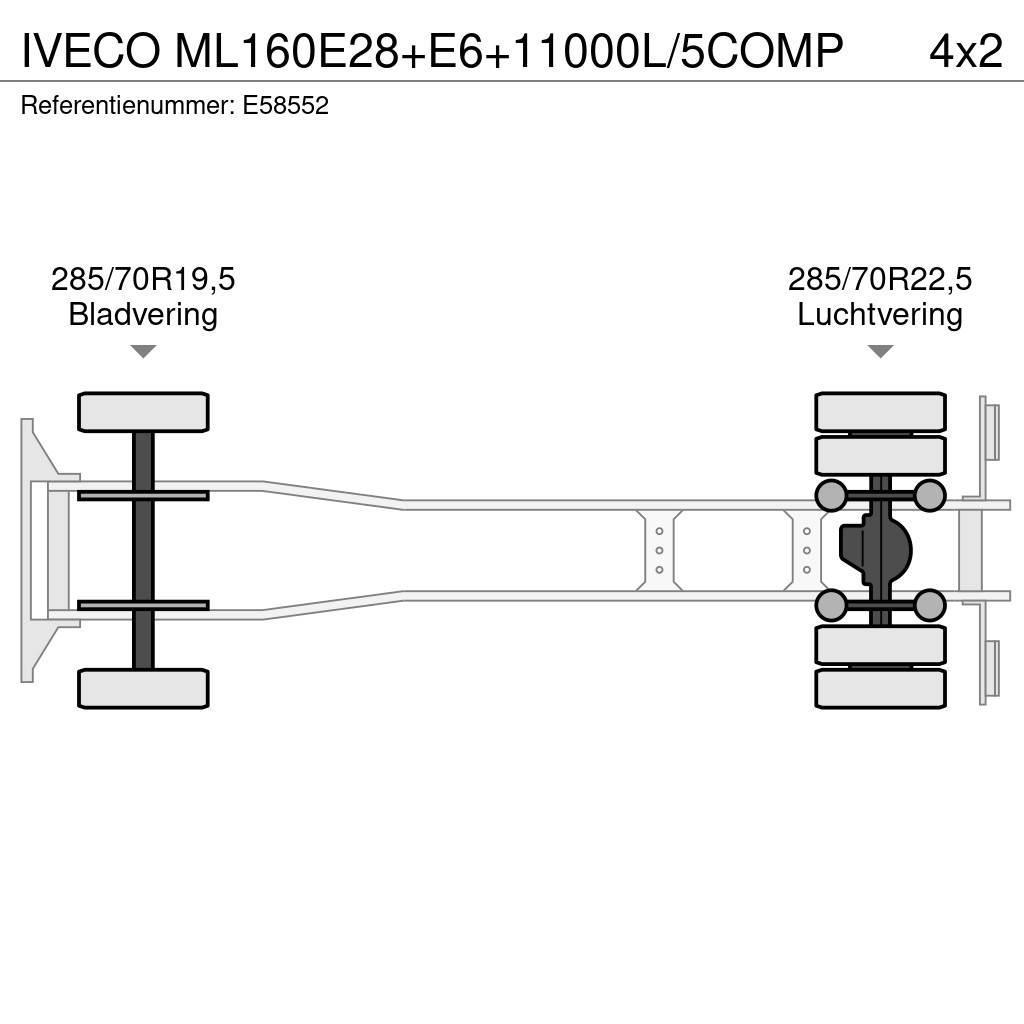 Iveco ML160E28+E6+11000L/5COMP Tsisternveokid