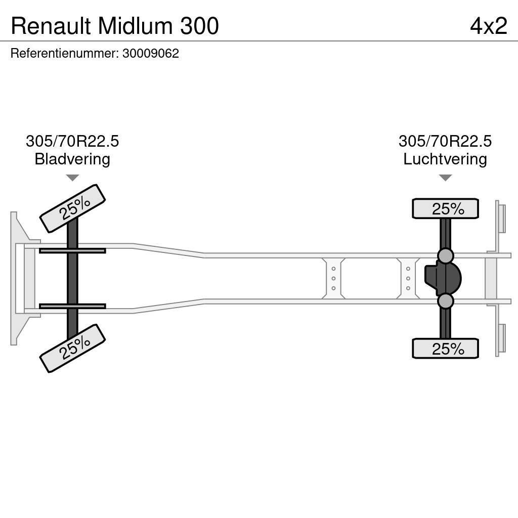 Renault Midlum 300 Tentautod