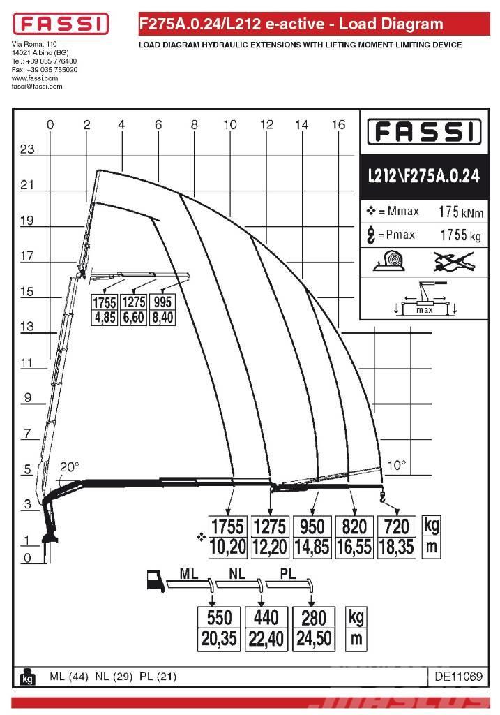Fassi F275A.0.24L212 Autotõstukid
