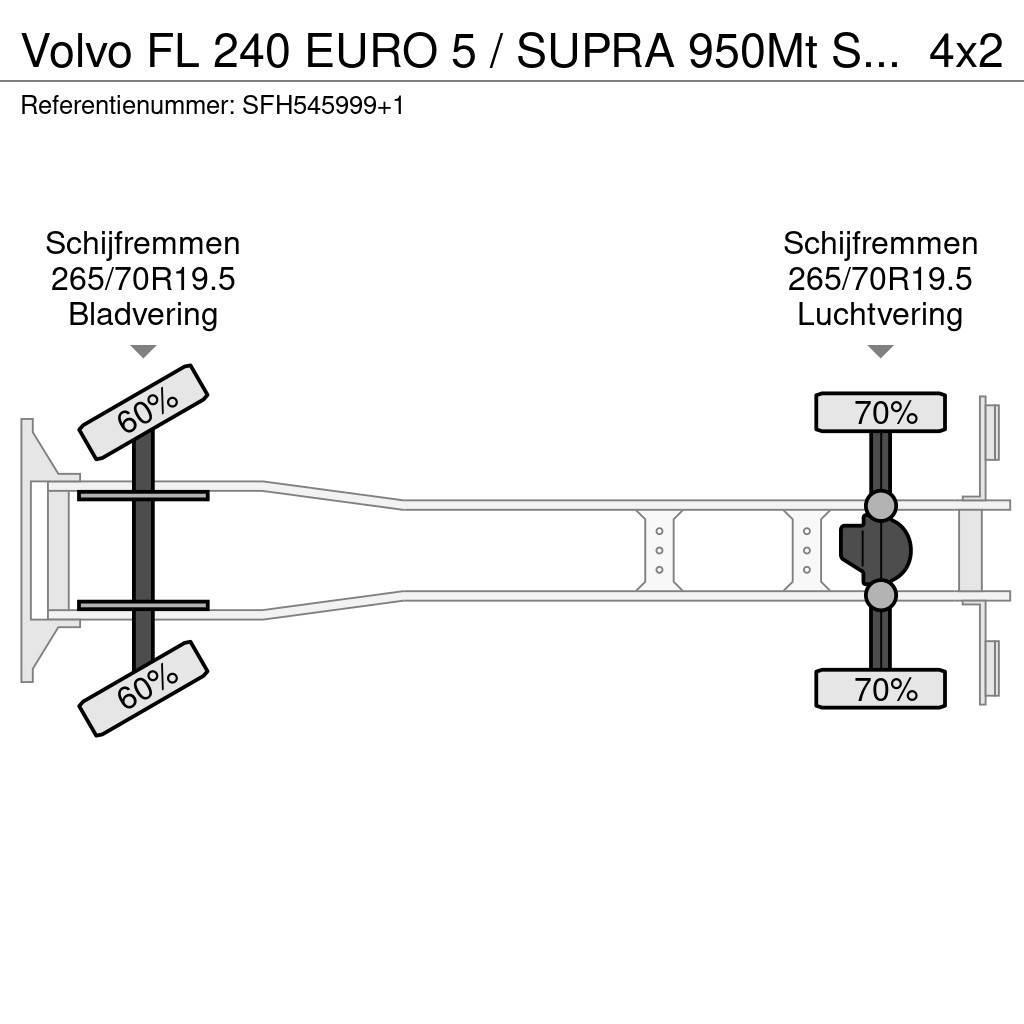 Volvo FL 240 EURO 5 / SUPRA 950Mt SILENT / CARRIER / MUL Külmikautod