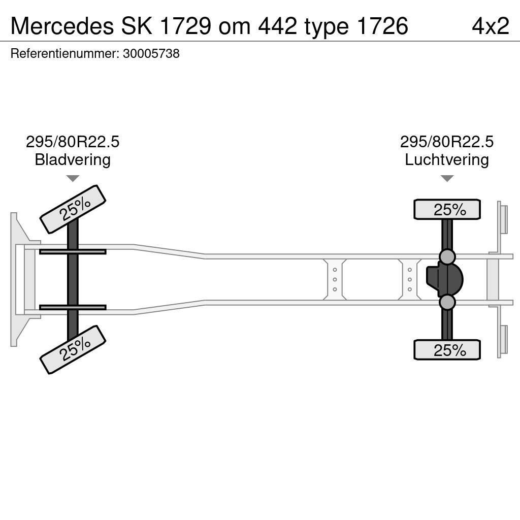 Mercedes-Benz SK 1729 om 442 type 1726 Külmikautod