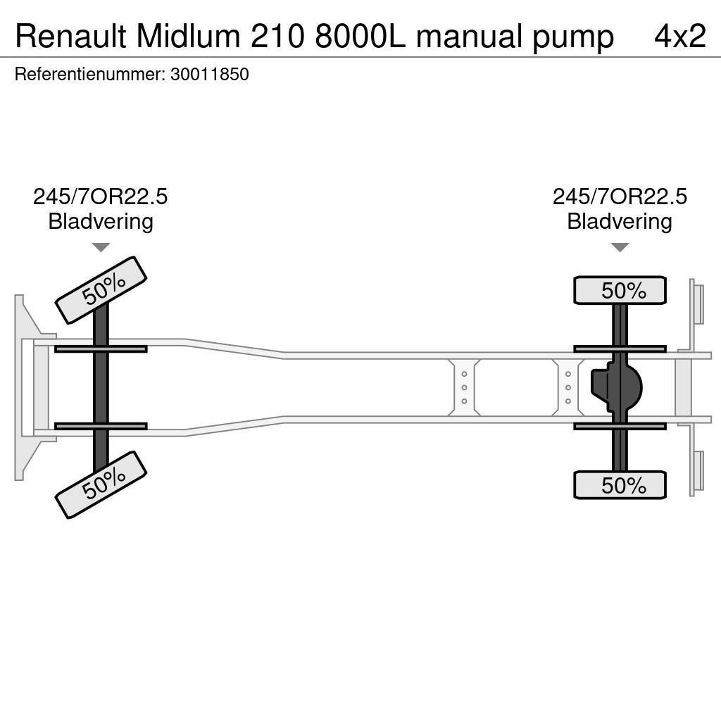 Renault Midlum 210 8000L manual pump Tsisternveokid
