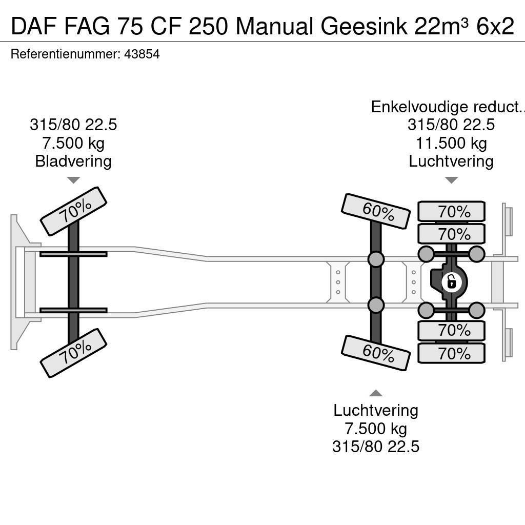 DAF FAG 75 CF 250 Manual Geesink 22m³ Prügiautod
