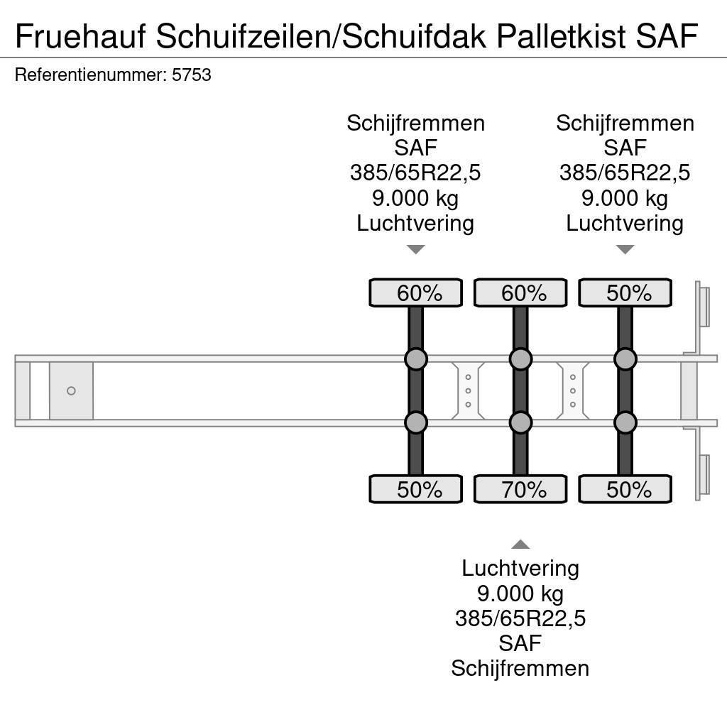 Fruehauf Schuifzeilen/Schuifdak Palletkist SAF Tentpoolhaagised