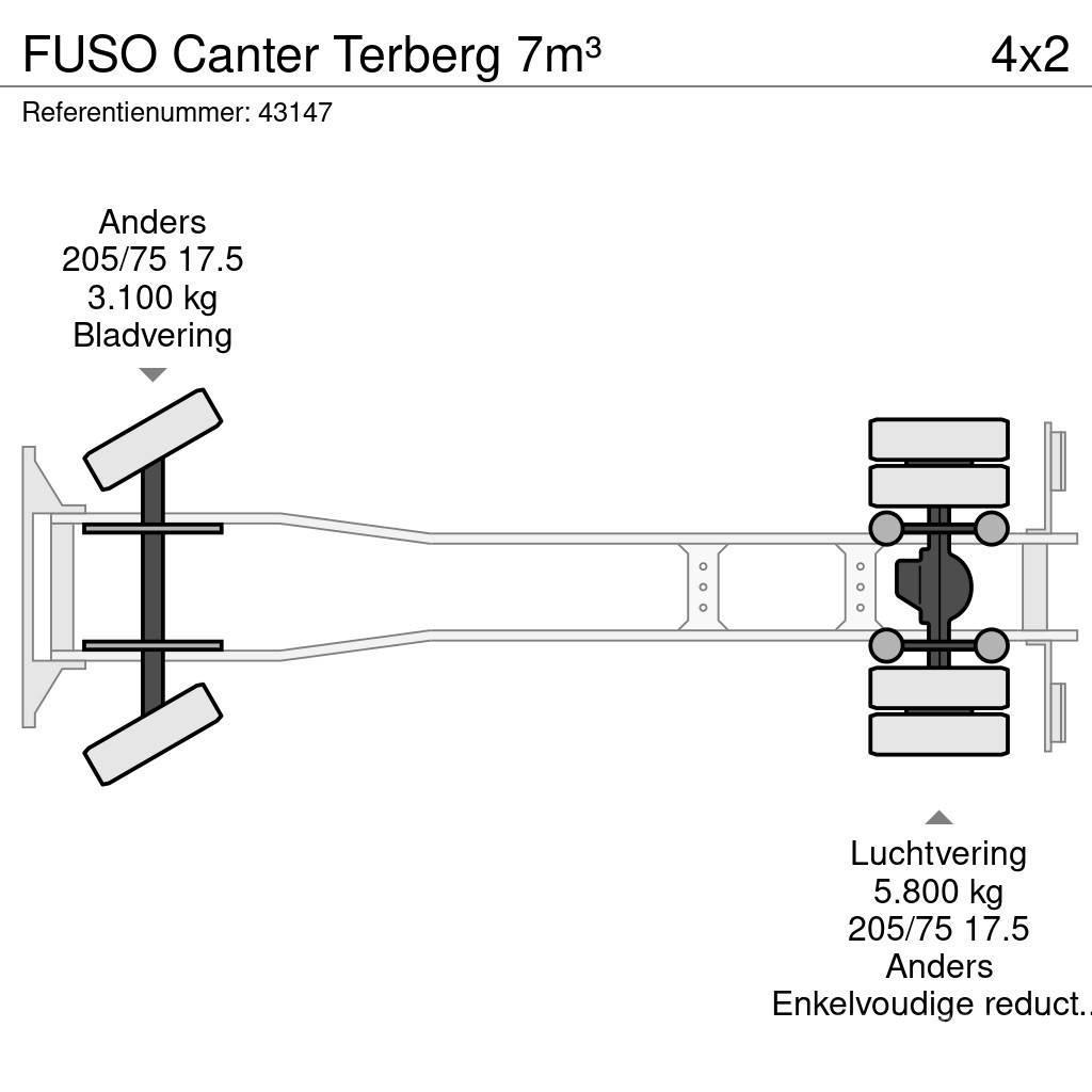 Fuso Canter Terberg 7m³ Prügiautod