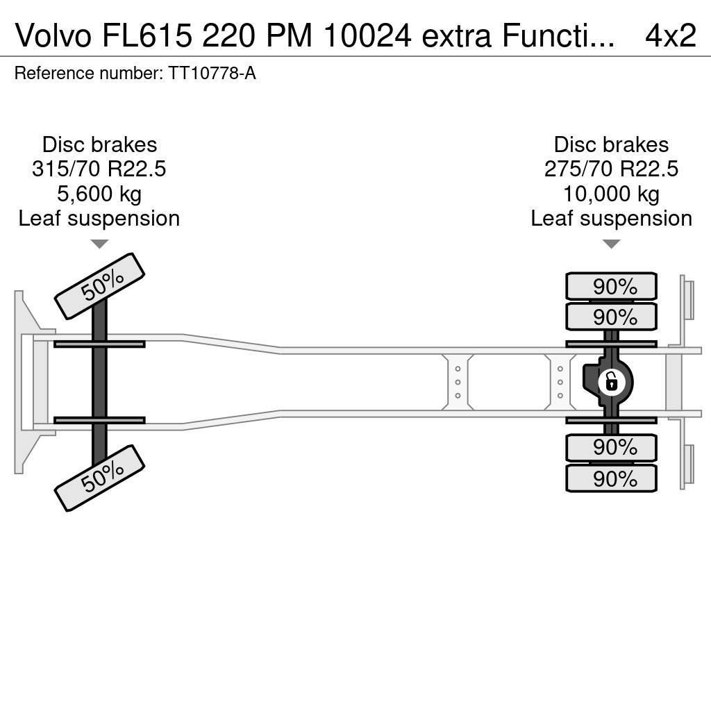 Volvo FL615 220 PM 10024 extra Function, Kipper Maastikutõstukid