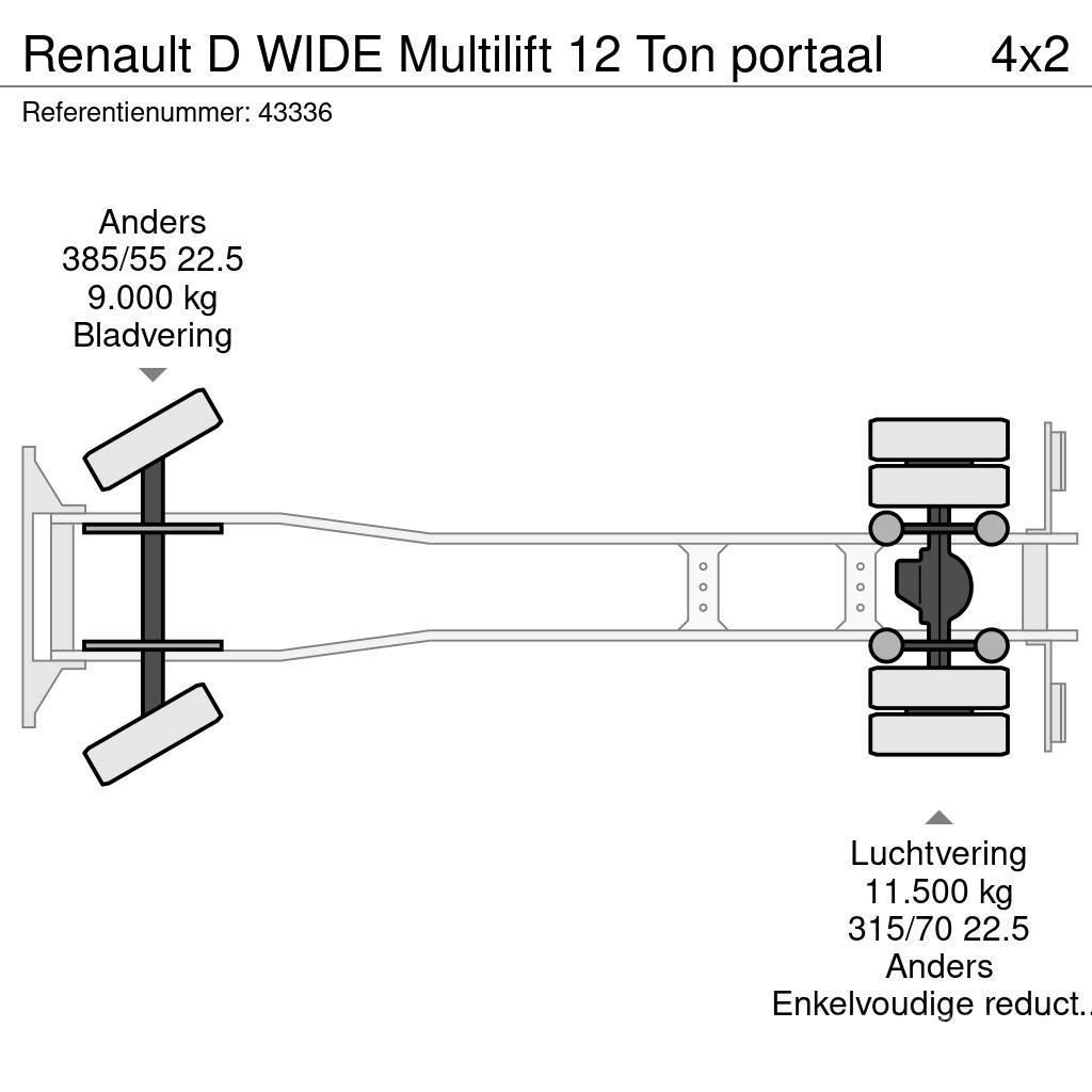 Renault D WIDE Multilift 12 Ton portaal Vahetuskastiga tõstukautod