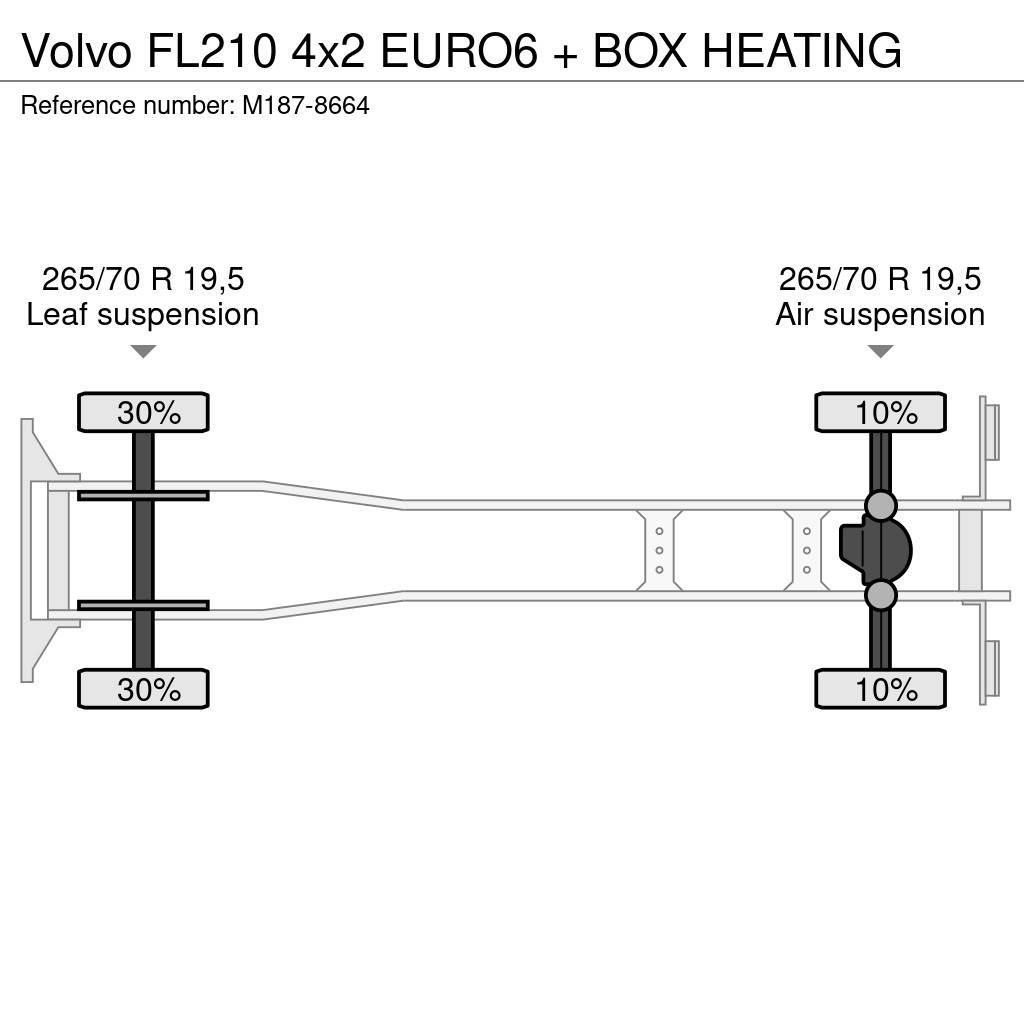 Volvo FL210 4x2 EURO6 + BOX HEATING Furgoonautod