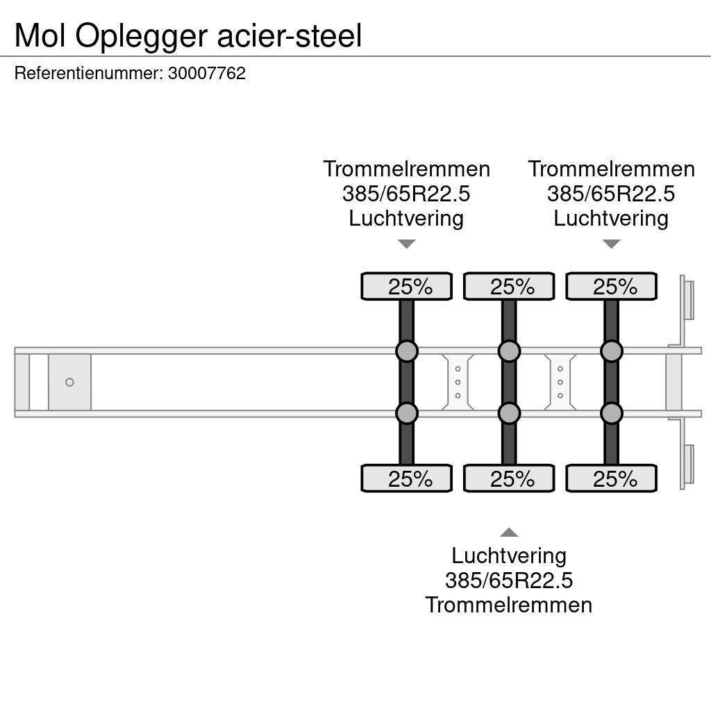 MOL Oplegger acier-steel Kallur-poolhaagised