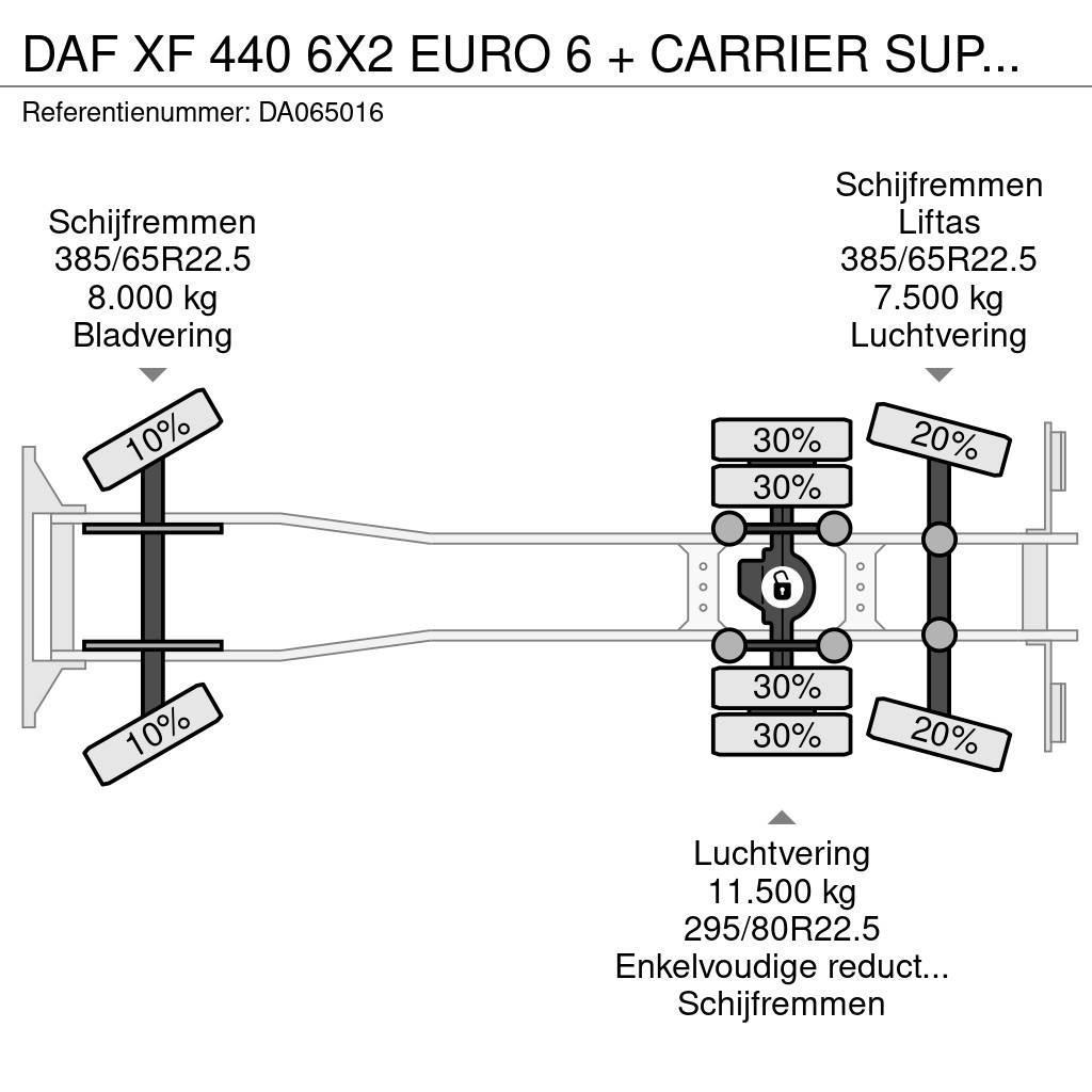 DAF XF 440 6X2 EURO 6 + CARRIER SUPRA 850 + DHOLLANDIA Külmikautod
