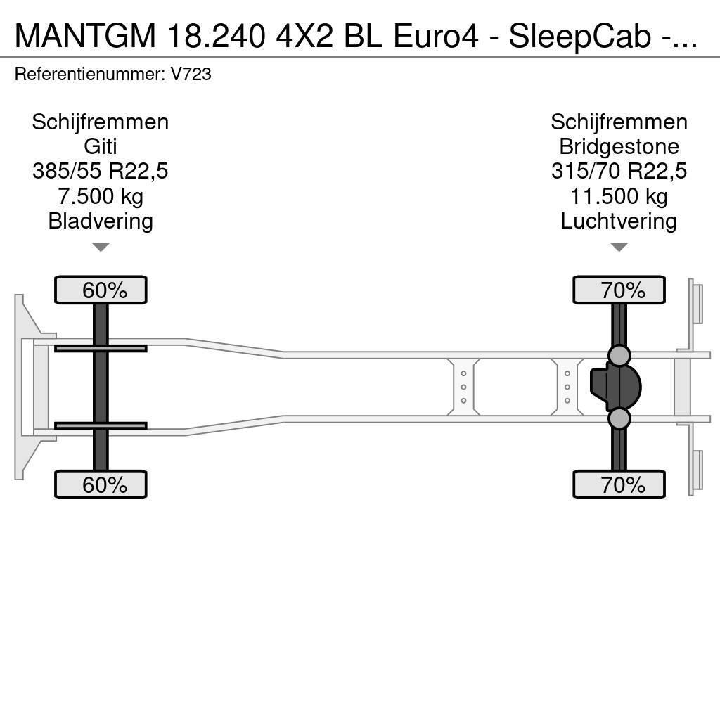 MAN TGM 18.240 4X2 BL Euro4 - SleepCab - MachineTransp Autoveokid