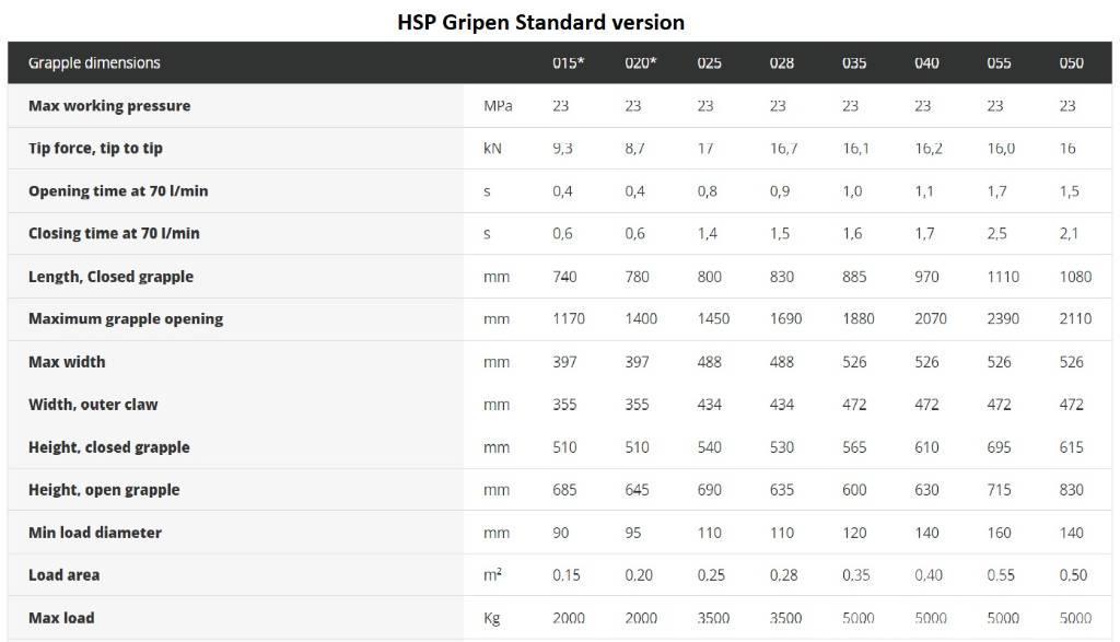 HSP Gripen 028 HD Haaratsid (greiferid)