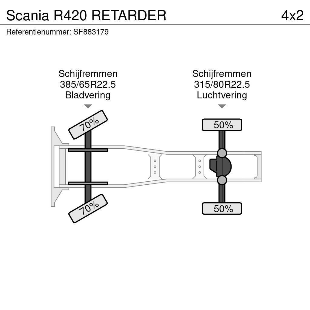 Scania R420 RETARDER Sadulveokid