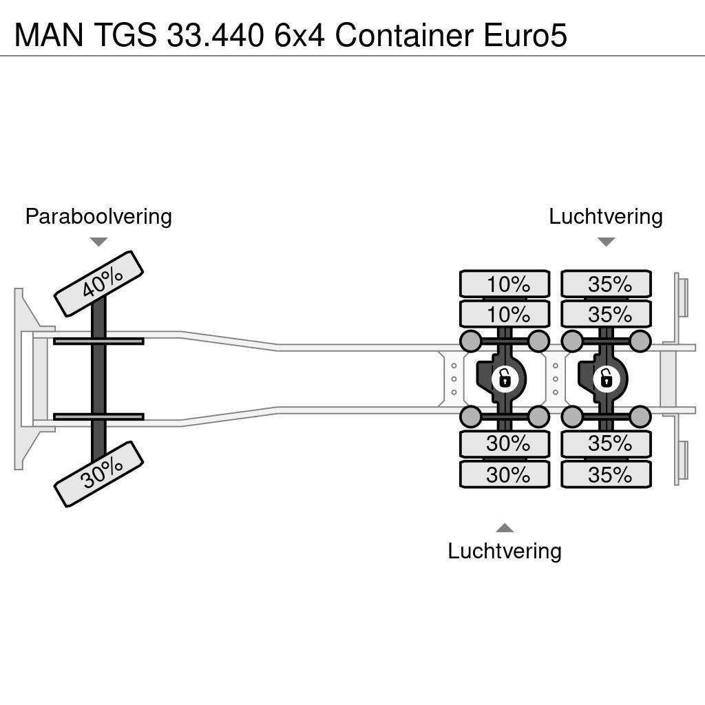 MAN TGS 33.440 6x4 Container Euro5 Konksliftveokid