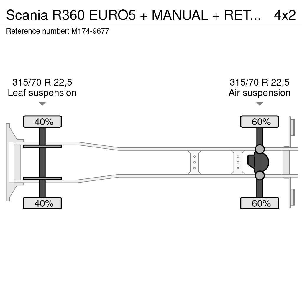 Scania R360 EURO5 + MANUAL + RETARDER Furgoonautod
