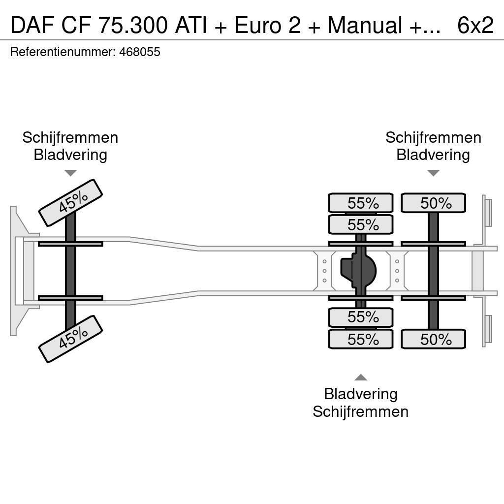 DAF CF 75.300 ATI + Euro 2 + Manual + PM 022 CRANE Maastikutõstukid
