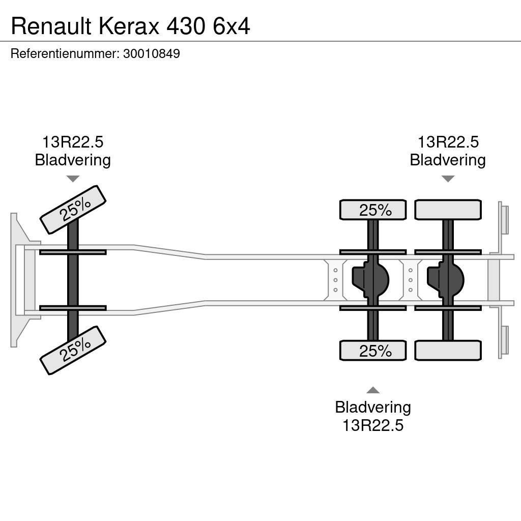 Renault Kerax 430 6x4 Madelautod