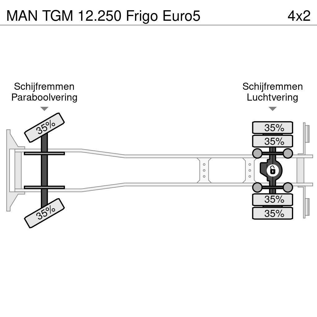 MAN TGM 12.250 Frigo Euro5 Külmikautod