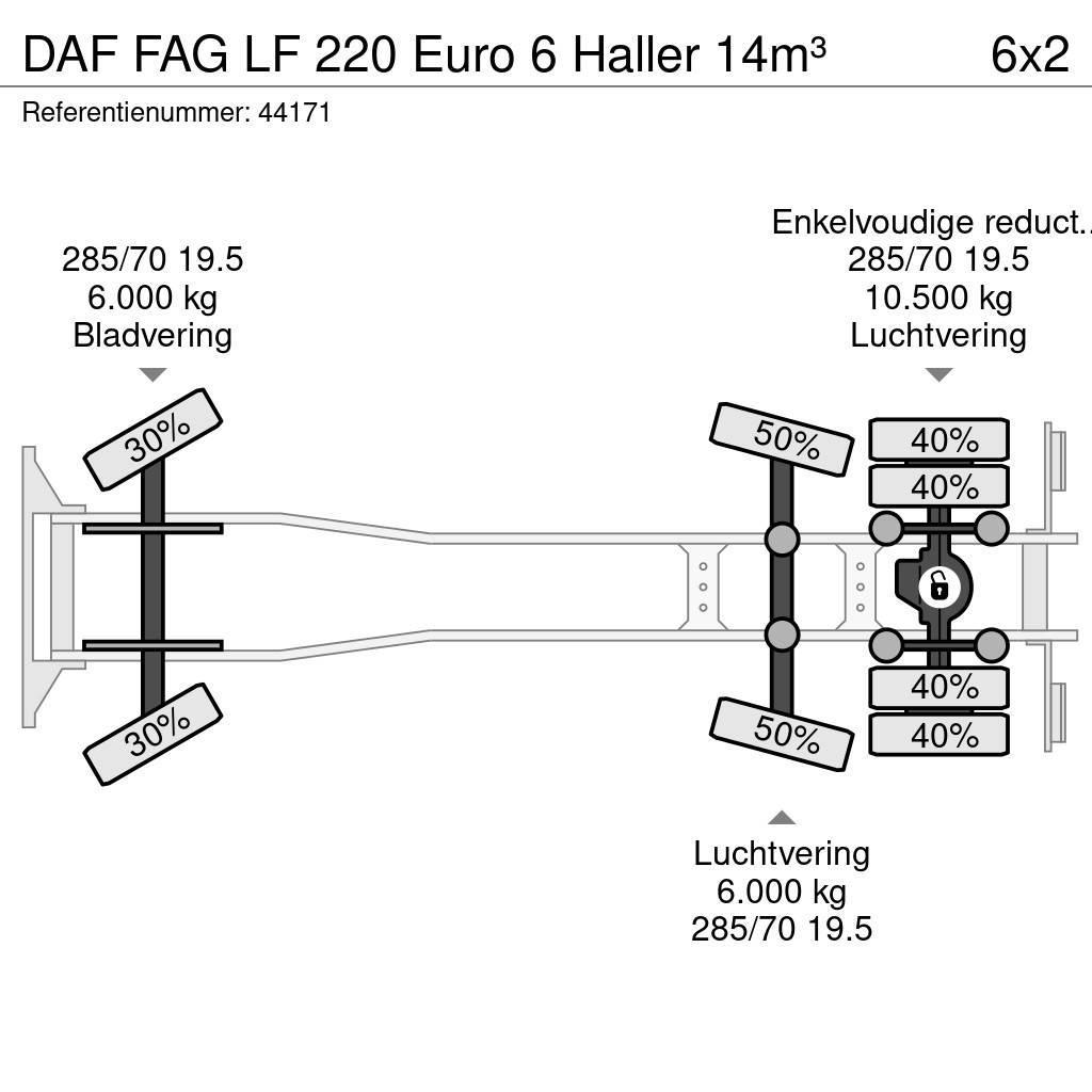 DAF FAG LF 220 Euro 6 Haller 14m³ Prügiautod