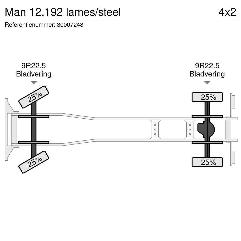 MAN 12.192 lames/steel Kallurid