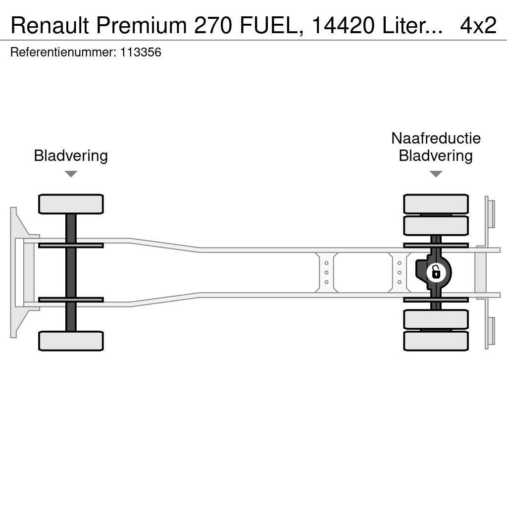 Renault Premium 270 FUEL, 14420 Liter, 4 Comp, Manual, Tel Tsisternveokid