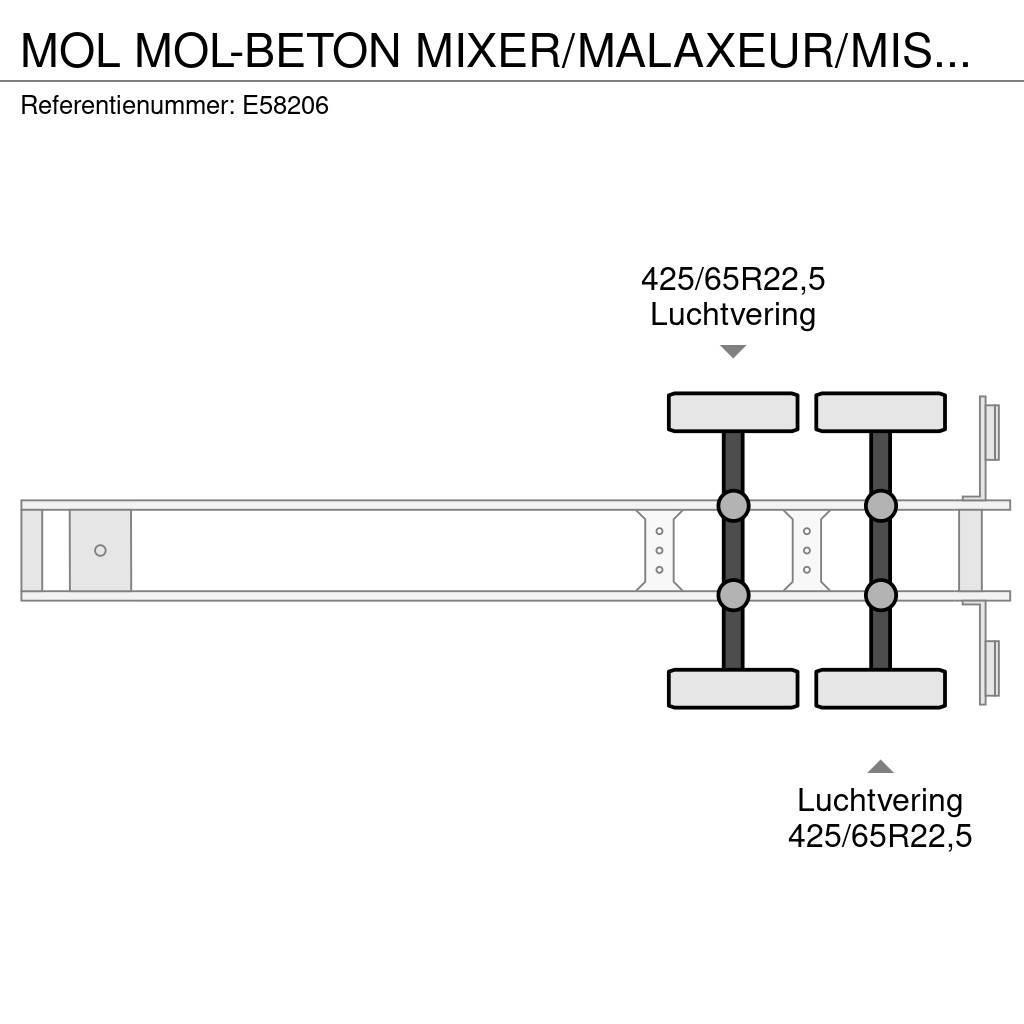 MOL -BETON MIXER/MALAXEUR/MISCHER 10M3 Muud poolhaagised