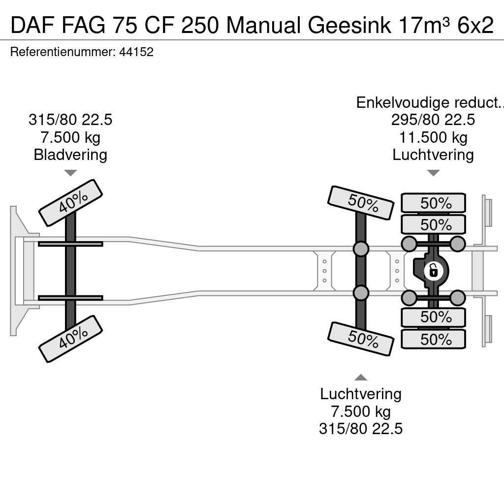 DAF FAG 75 CF 250 Manual Geesink 17m³ Prügiautod