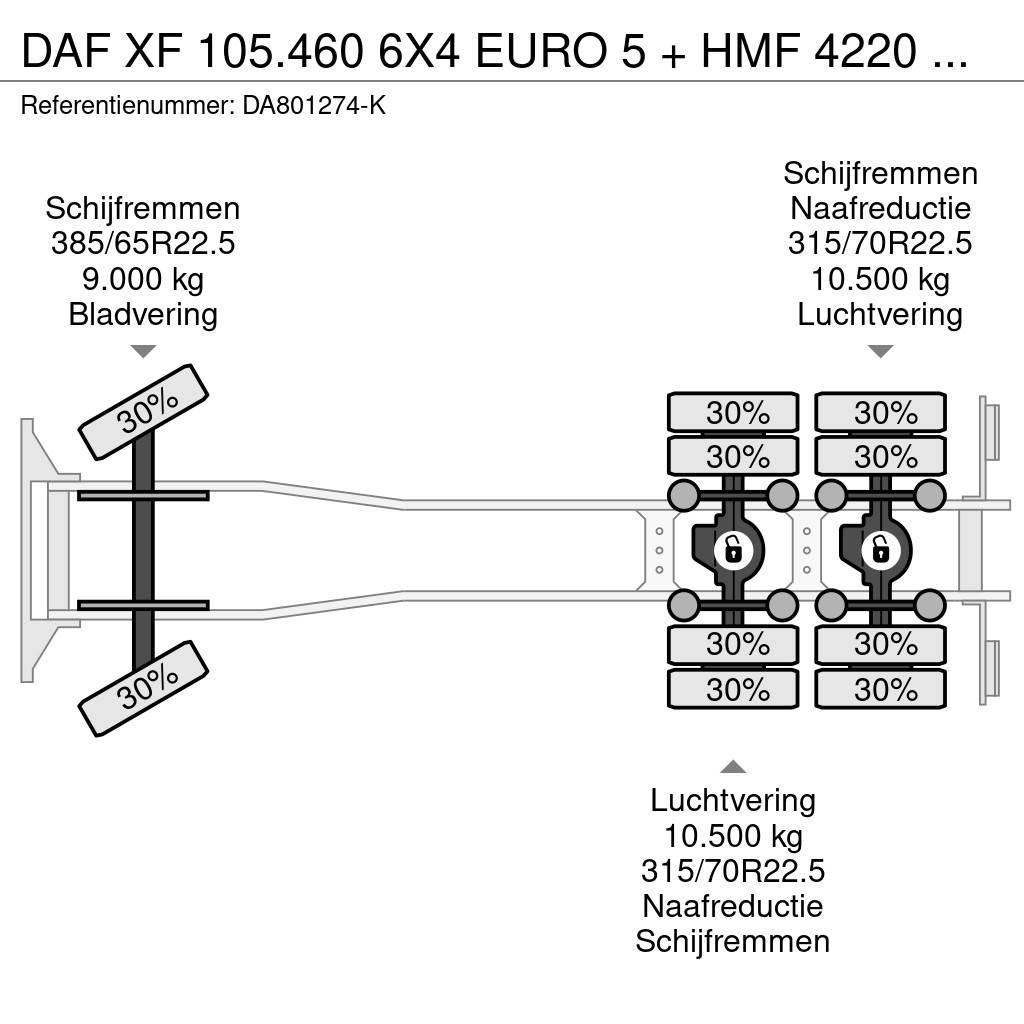 DAF XF 105.460 6X4 EURO 5 + HMF 4220 K6 + REMOTE CONTR Maastikutõstukid