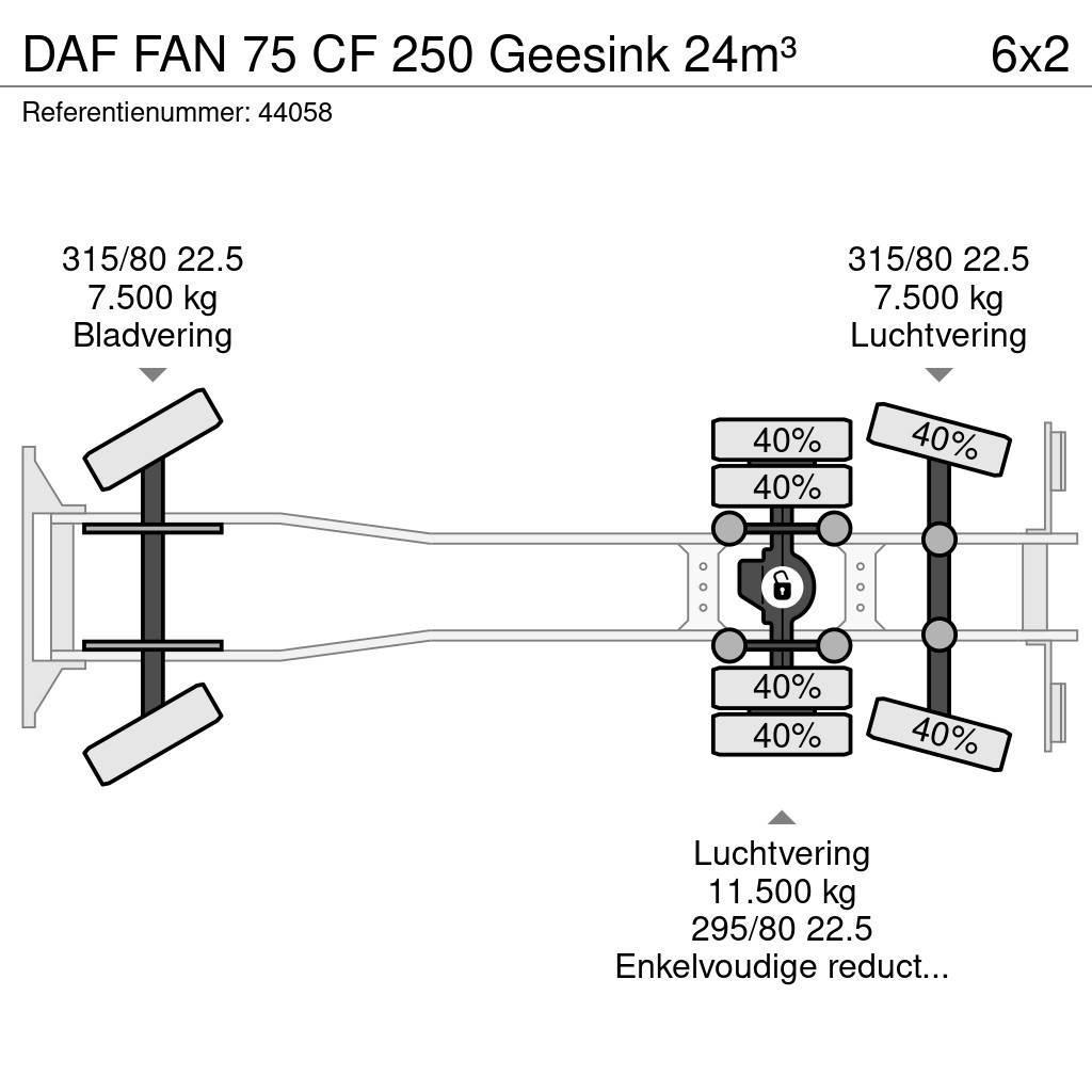 DAF FAN 75 CF 250 Geesink 24m³ Prügiautod