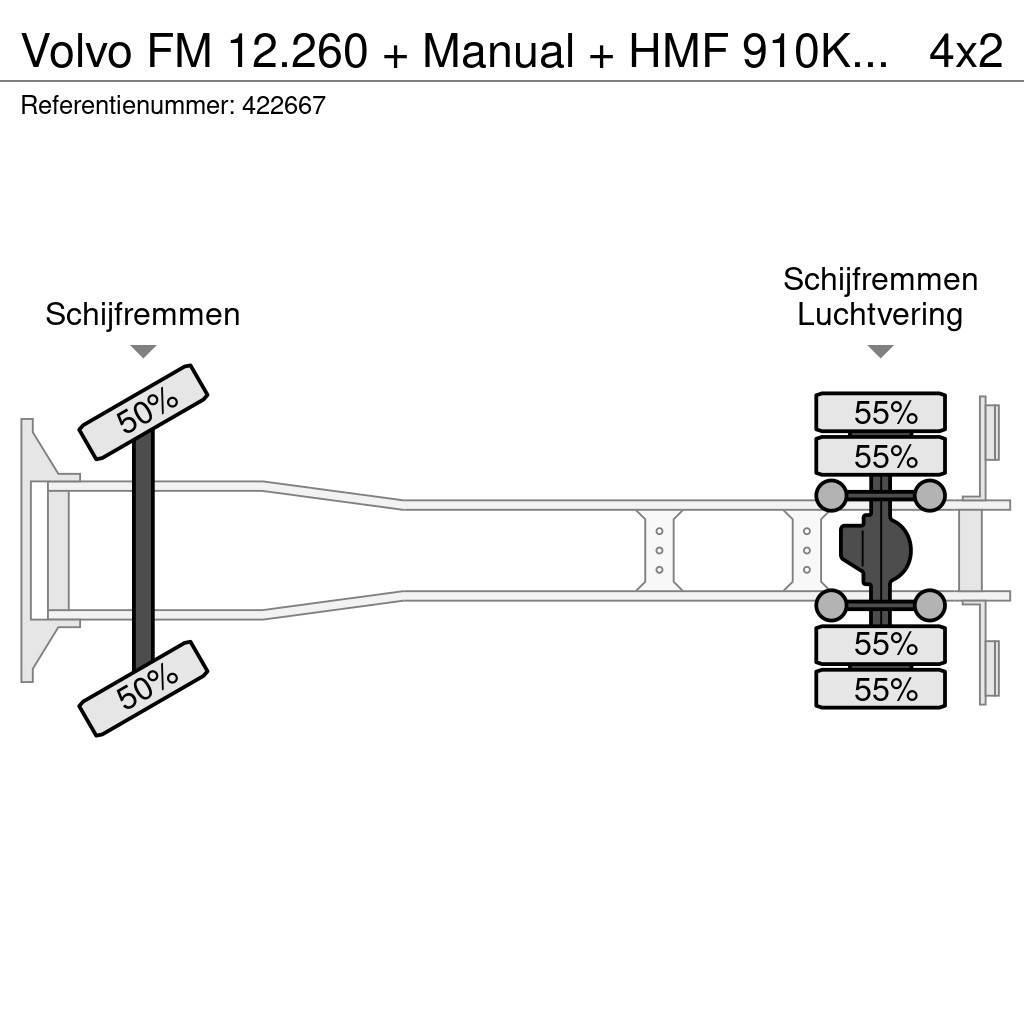 Volvo FM 12.260 + Manual + HMF 910K2 CRANE Maastikutõstukid