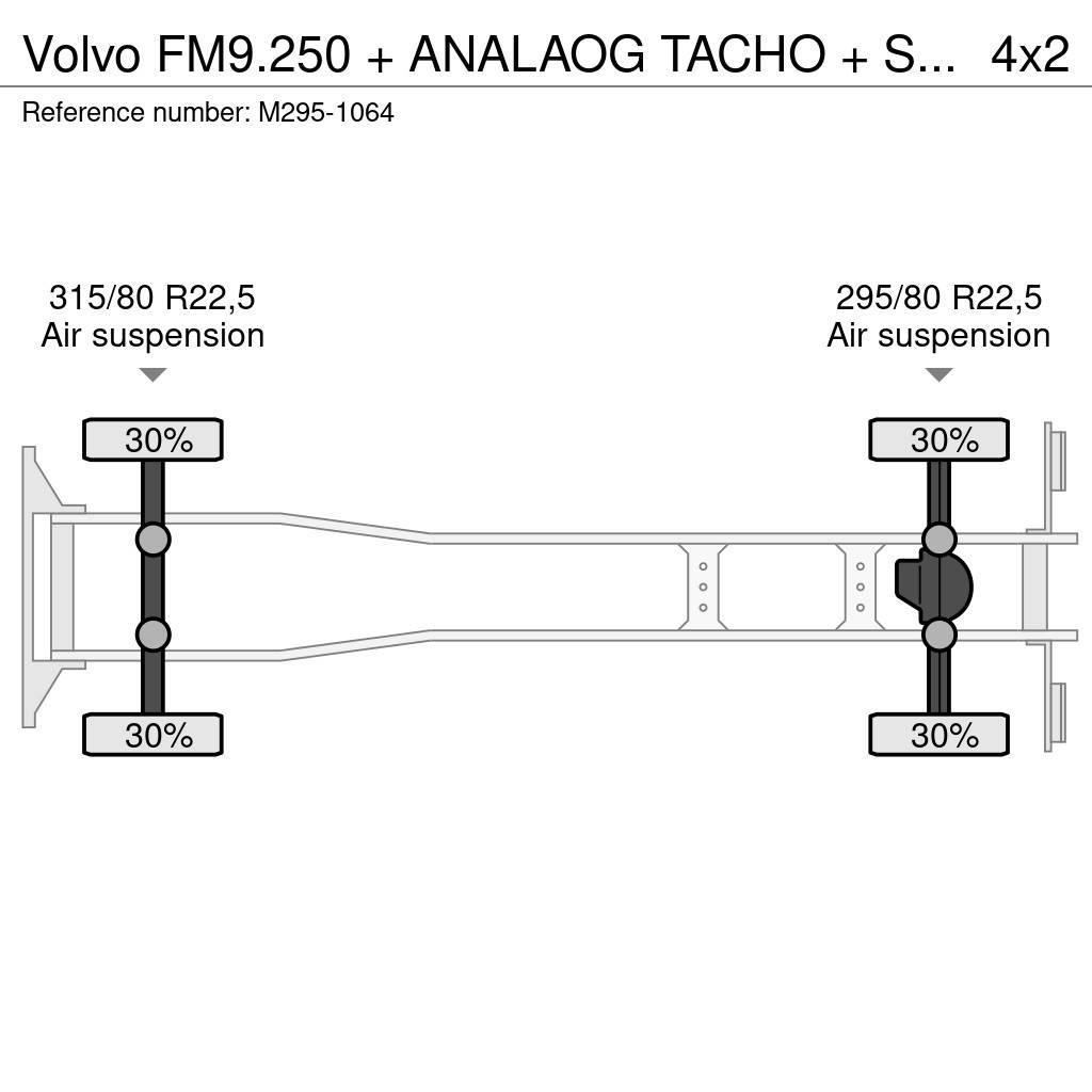 Volvo FM9.250 + ANALAOG TACHO + SIDE OPENING + FULL AIR Furgoonautod