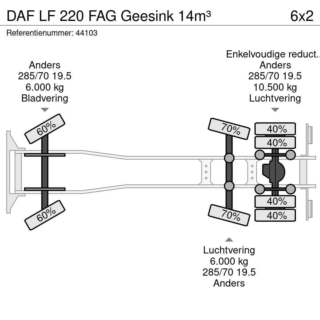 DAF LF 220 FAG Geesink 14m³ Prügiautod
