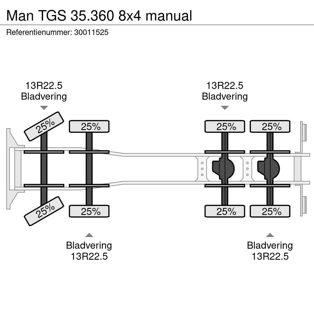 MAN TGS 35.360 8x4 manual Betooniveokid