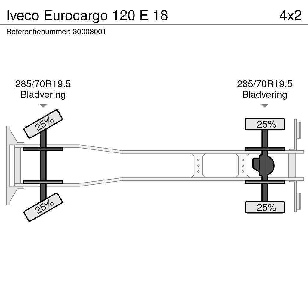 Iveco Eurocargo 120 E 18 Kallurid