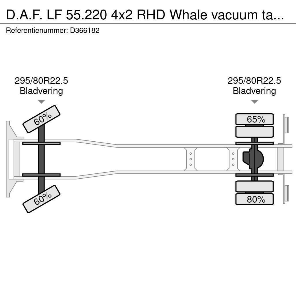 DAF LF 55.220 4x2 RHD Whale vacuum tank 7.5 m3 Vaakumautod