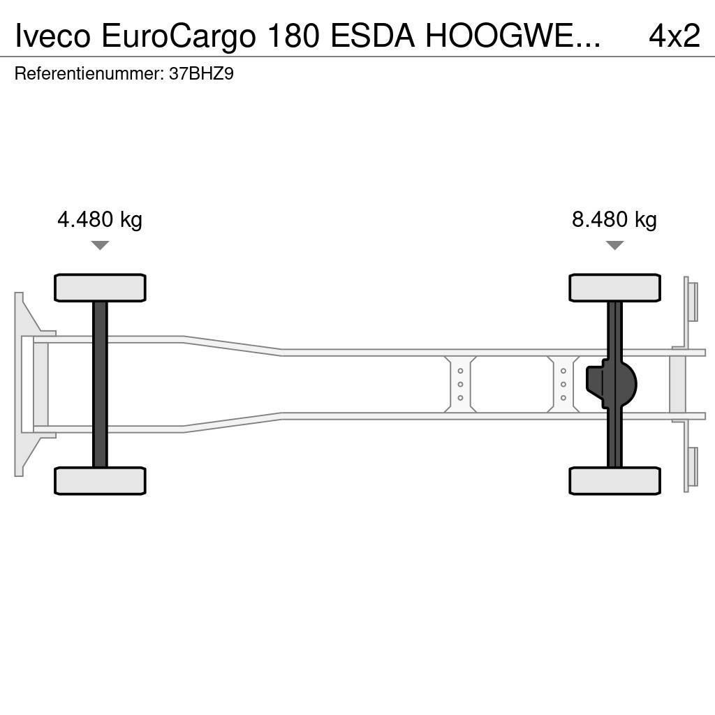 Iveco EuroCargo 180 ESDA HOOGWERKER 23m!!SKYWORKER/ARBEI Auto korvtõstukid