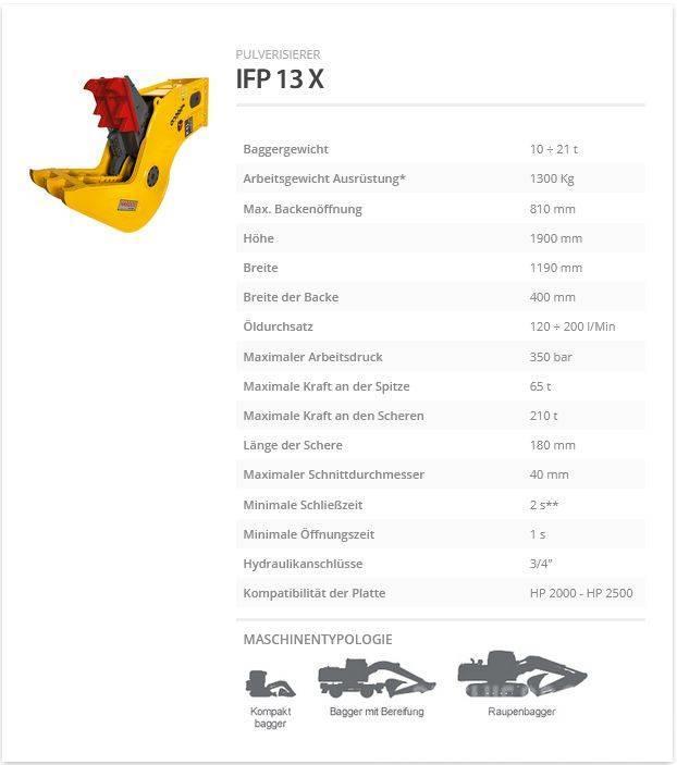 Indeco IFP 13 X Ehituspurustid