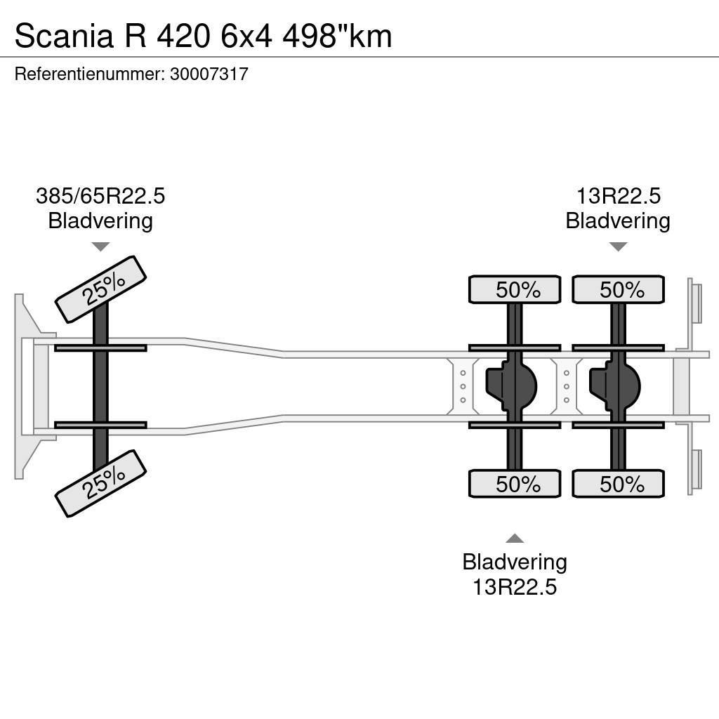 Scania R 420 6x4 498"km Raamautod