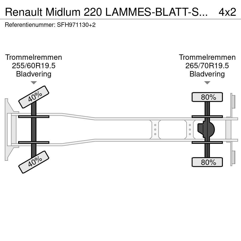 Renault Midlum 220 LAMMES-BLATT-SPRING / KRAAN COMET Auto korvtõstukid