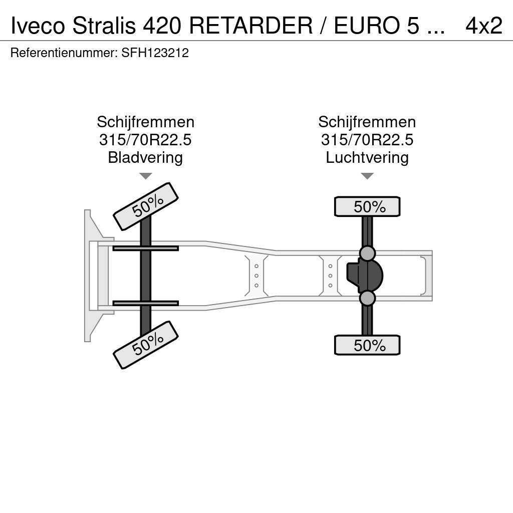 Iveco Stralis 420 RETARDER / EURO 5 STANDAIRCO Sadulveokid