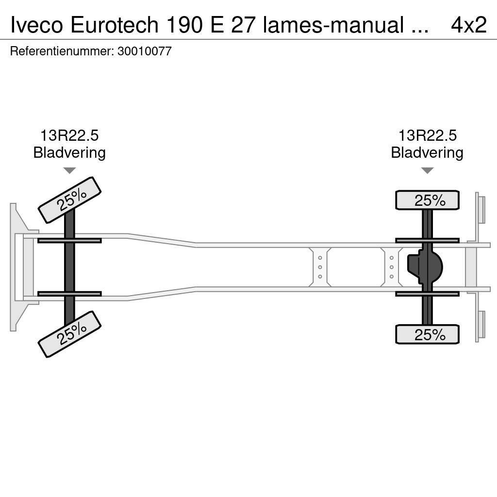 Iveco Eurotech 190 E 27 lames-manual pump 1 hand france Kallurid